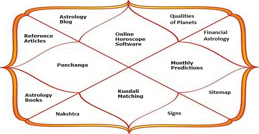 The grid of houses from different walks of life in the natal chart - Page Preview